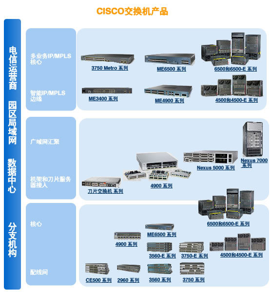 思科CISCO Catalyst 1912C交換機 山東思科網絡設備銷售中心線下購買指南
