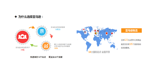 亞馬遜跨境電商專(zhuān)業(yè)化運(yùn)營(yíng)之核心 網(wǎng)頁(yè)設(shè)計(jì)與優(yōu)化指南